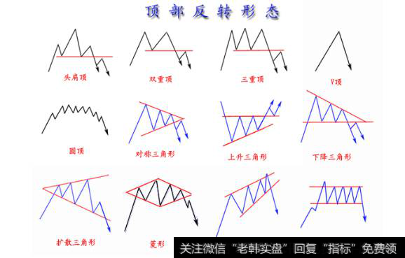 股票技术分析之常见<a href='/kxianxtjdtj/288014.html'>k线形态</a>图解有哪些？K线反转形态的意义是什么？