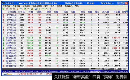 图1-6  郑州商品交易所交易品种的报价信息