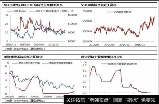 VIX指数一段时期内或仍维持低位，大类资产配置“也无风雨也无晴”