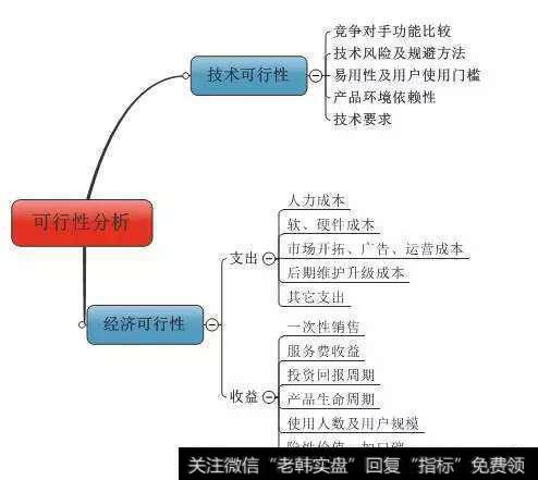 可行性分析图2