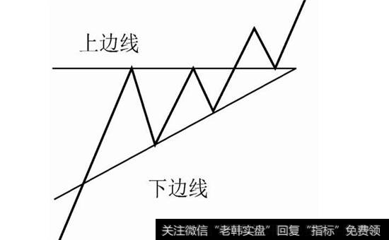 图3-37 上升三角形