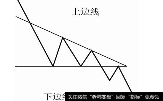 图3-39 下降三角形