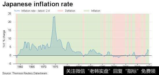 经济软着陆通缩风险将加大？软着陆已经实现通缩<a href='/zuoyugen/290230.html'>趋势</a>还需要预防吗？