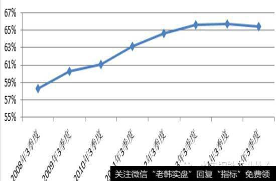 SW普钢行业近8年资产负债率