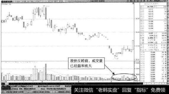 恒源煤电—岛形底部温和放量