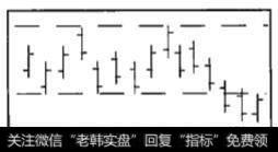 图3-4横向运行结构被向下突破后， 第一根不创新低的K线使洛氏霍克结构形成