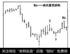 图3-7低位1-2-3结构的2点被突破后形成向上趋势中的路氏霍克结构