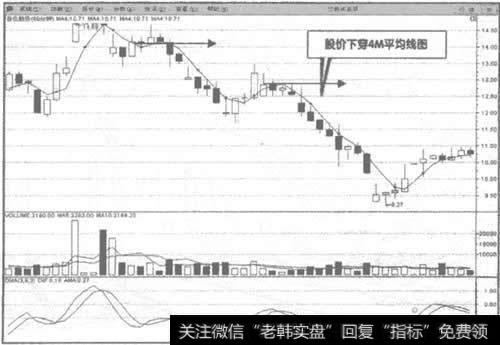 600848 自仪股份60分钟K线图