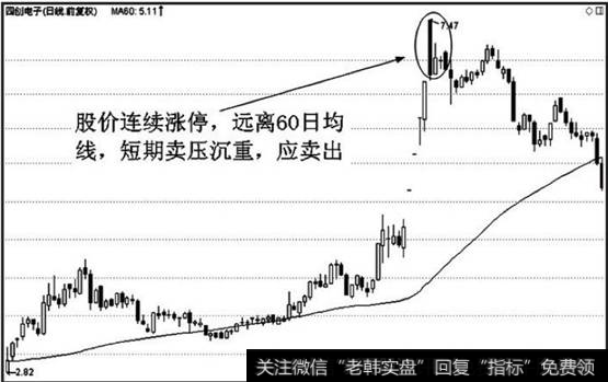 60日均线暴涨卖出点