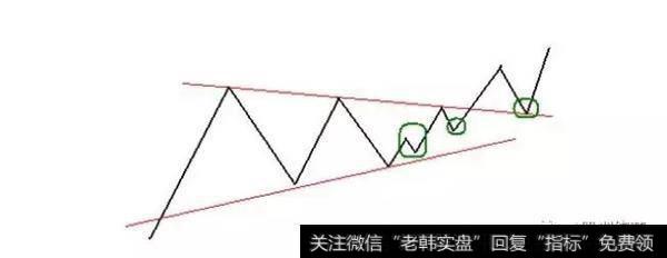 对称三角形态的发展过程