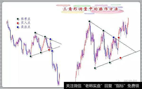 如何在不同的三角形调整中操作