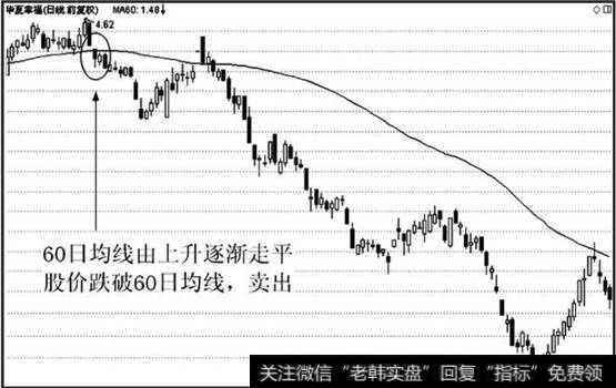 股价在60日均线之上徘徊显示多方上攻动力已经不足