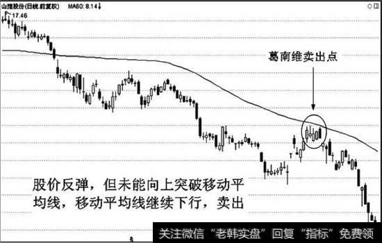 移动平均线指标的特点有_移动平均线葛南维第七大法则的实战案例技术分析运用