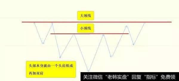 复合式头肩