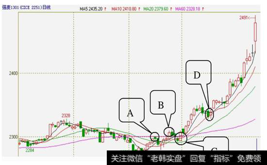 图9-16 强麦1301的2010年4月2日至2010年8月6日的日K线图