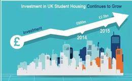 资本运营是什么？学生房产投资的投资报酬率如何？