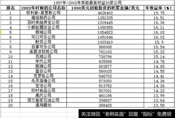 社会贡献和投资报酬率是两回事吗？电影投资回报率是什么？