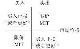 什么是记忆小贴士、指令撤销指令？