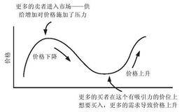 期货商品的供给和需求由哪部分组成？