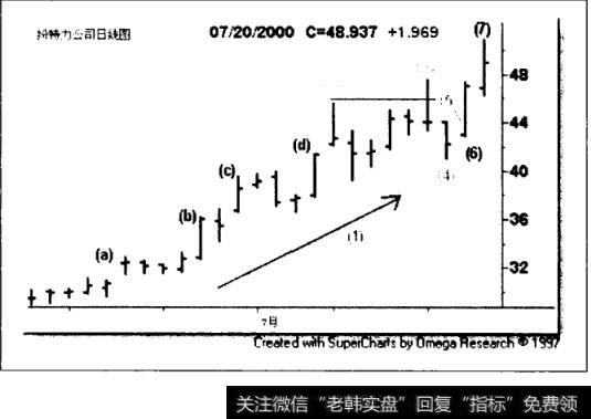 纷特力公司(PLT)