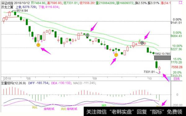 <a href='/fengkuangwei/'>冯矿伟</a>最新股市点评：周一操作策略