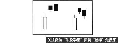 股票K线双飞乌鸦