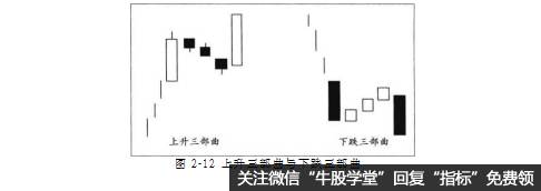 上升三部曲与下跌三部曲