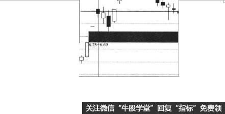 跳空高开假阴K线