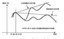 实战讲解上证指数和深综指能反映股票价格指数的变化吗？