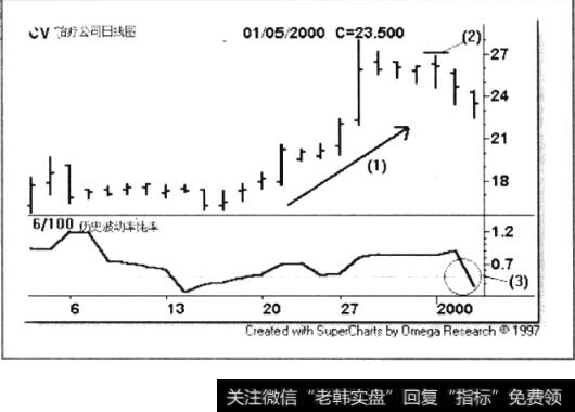 CV治疗公司