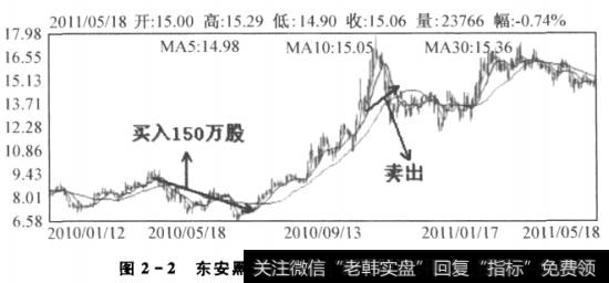 2-2东安黑豹股价的快速上涨