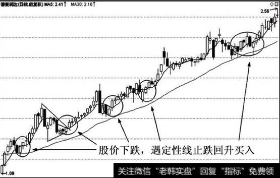 股价遇定性线止跌回升是买入点