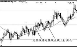 定量线下行，遇定性线上行支撑止跌，再度上行，买入