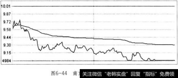 南京银行分时图