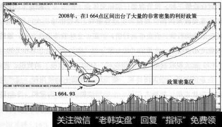 A股涨跌因素累积效应