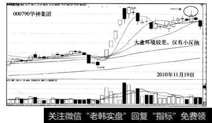 涨停板战法案例华神集团走势图