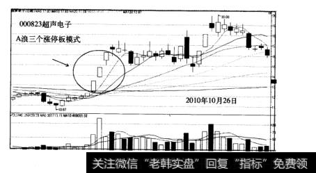 大黑马浪型结构三浪结构超声电子