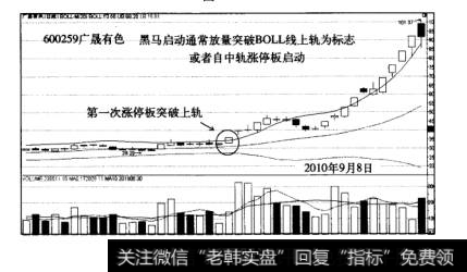 大黑马股票实战操作实例广晟有色