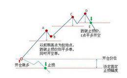 能不能因为价格便宜就买入低价位股票，应该关注价格还是价值？