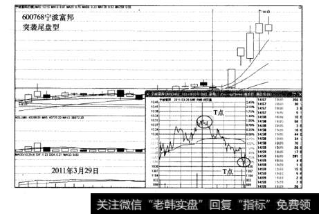 T+0的经典模式突袭尾盘型