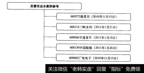 K线盈利模式实战案例分析