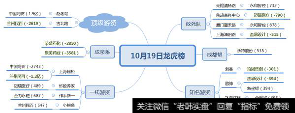 机构大买宝信软件；中国海防被买1.9亿，全天波动接近天地板