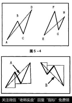 图5-4中，实线为有效线条，虚线为线段