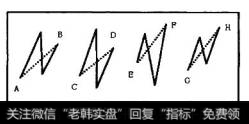 如图5-9所示，线段AB、CD、EF、GH中，只有GH才是有效线段