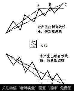 图5-32中，出现假新髙B后，并未产生以前髙A为起点的新有效线段