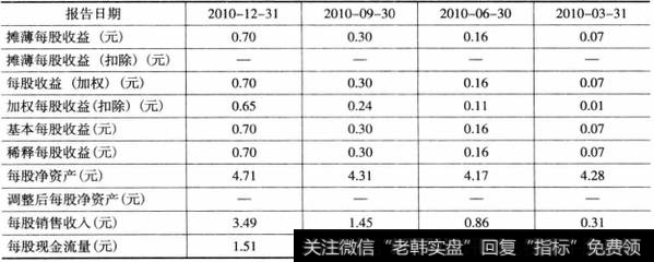 表6-17珠江实业2010年财务情况