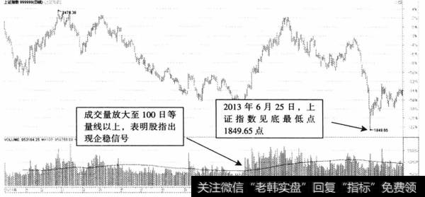 图12-1上证指数日K线价格走势