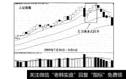 主力行情运作典型模式拉升