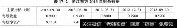 表17-2浙江东方2013年财务数据