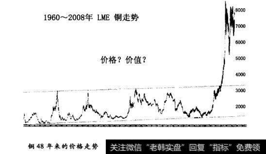 趋势的根由——市场源动力理论